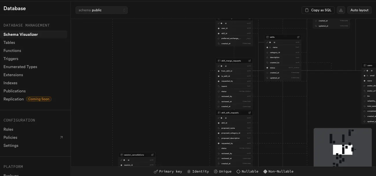Database overview screen