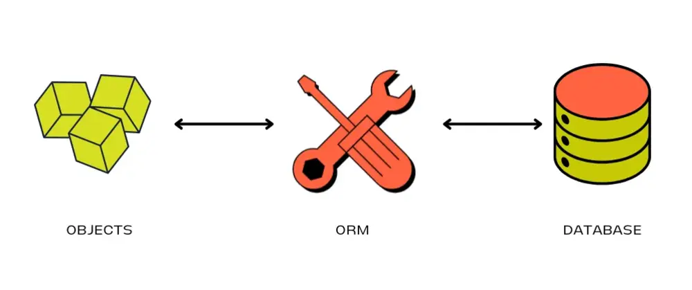 Choosing an ORM - Volodymyr Mokhun